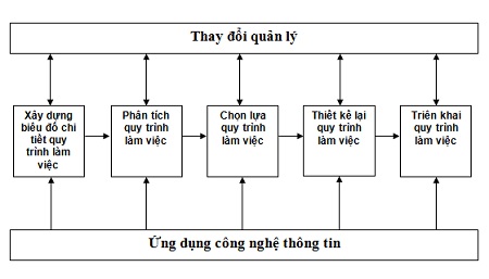 Description: http://aita.gov.vn/Uploaded/Hinh%20BPR.jpg